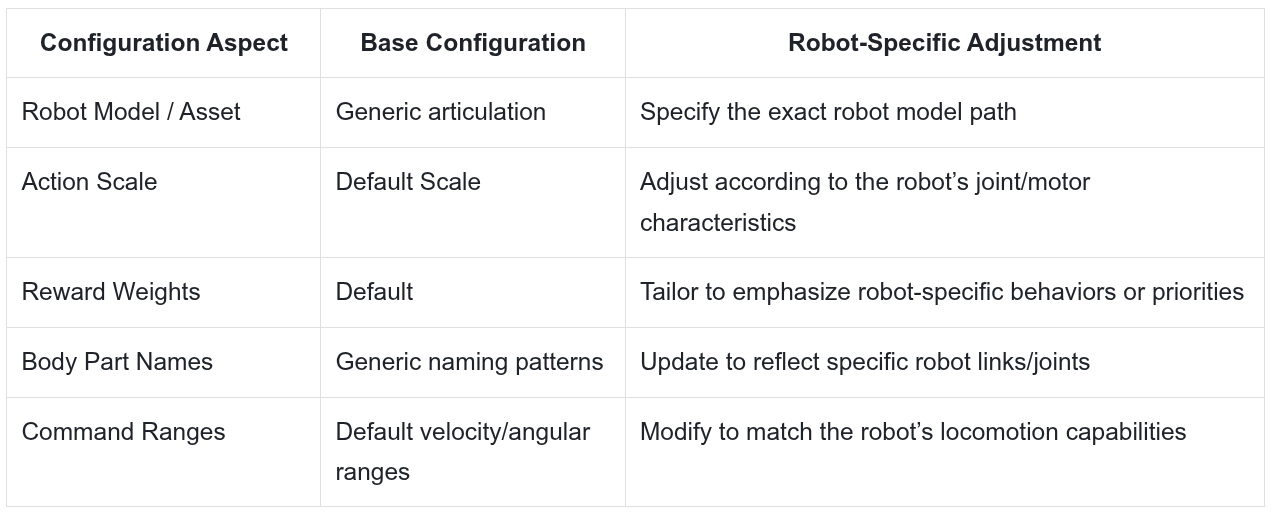 Robot-Specific_Configuration_table